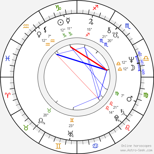 Alfred Williams birth chart, biography, wikipedia 2024, 2025