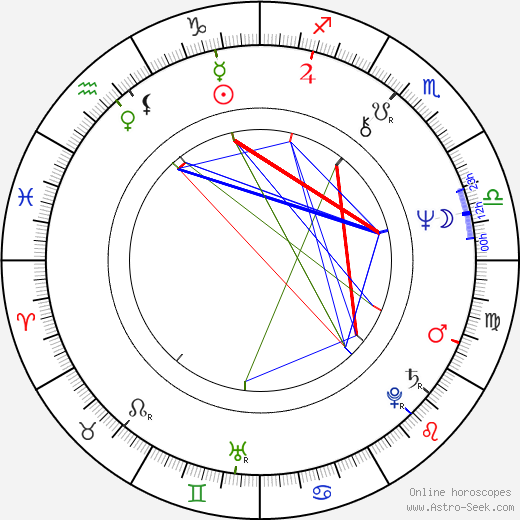 Alfred Williams birth chart, Alfred Williams astro natal horoscope, astrology