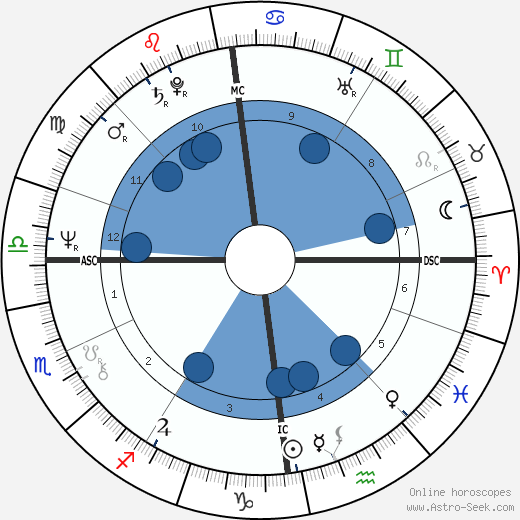 Anatoly Shcharansky wikipedia, biography, birth chart, instagram Anatoly Shcharansky wikipedia, horoscope, astrology, instagram