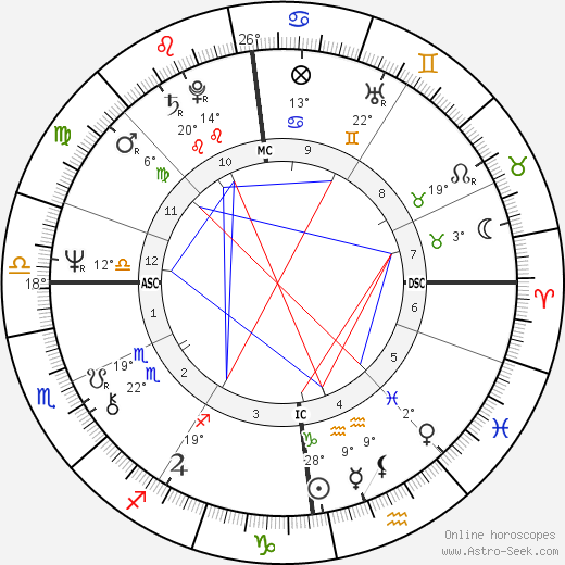 Anatoly Shcharansky birth chart, biography, wikipedia 2024, 2025