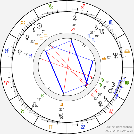 András Kern birth chart, biography, wikipedia 2024, 2025