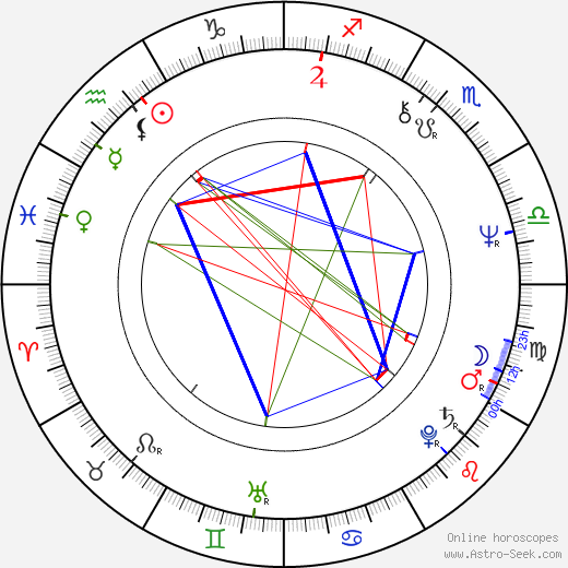 András Kern birth chart, András Kern astro natal horoscope, astrology