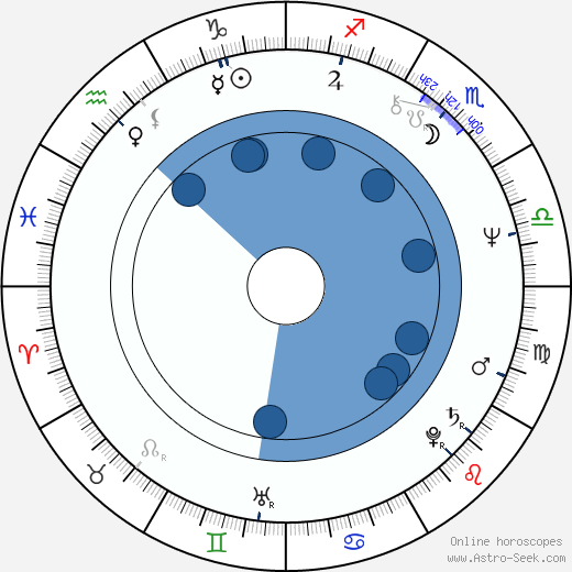 Andrey Malyukov wikipedia, biography, birth chart, instagram Andrey Malyukov wikipedia, horoscope, astrology, instagram