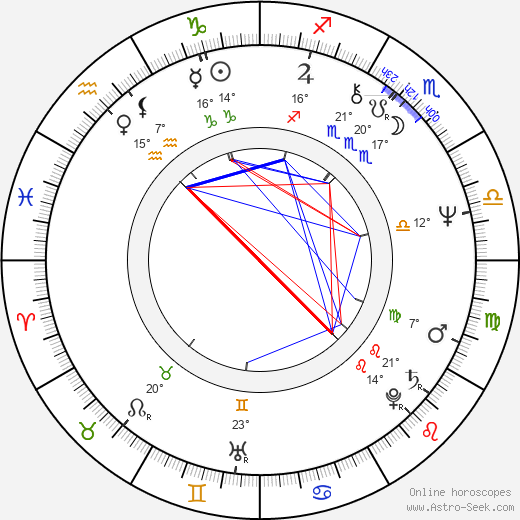 Andrey Malyukov birth chart, biography, wikipedia 2024, 2025
