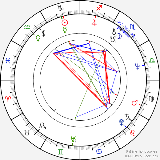 Andrey Malyukov birth chart, Andrey Malyukov astro natal horoscope, astrology