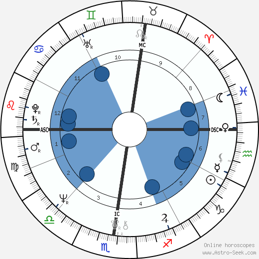 Andy Jones wikipedia, biography, birth chart, instagram Andy Jones wikipedia, horoscope, astrology, instagram