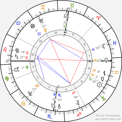 Andy Jones birth chart, biography, wikipedia 2024, 2025