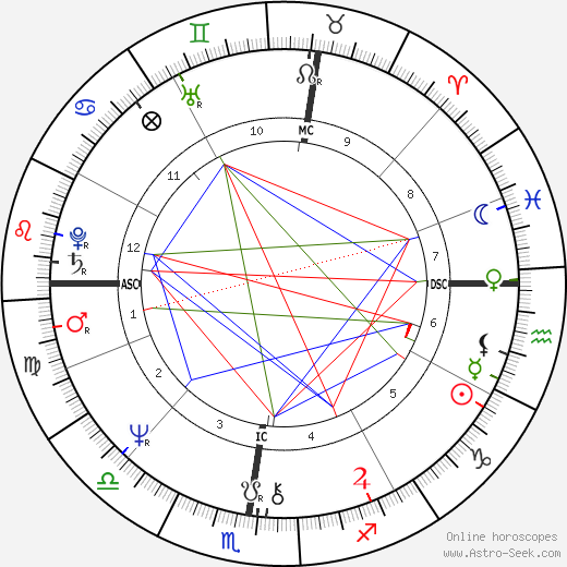 Andy Jones birth chart, Andy Jones astro natal horoscope, astrology