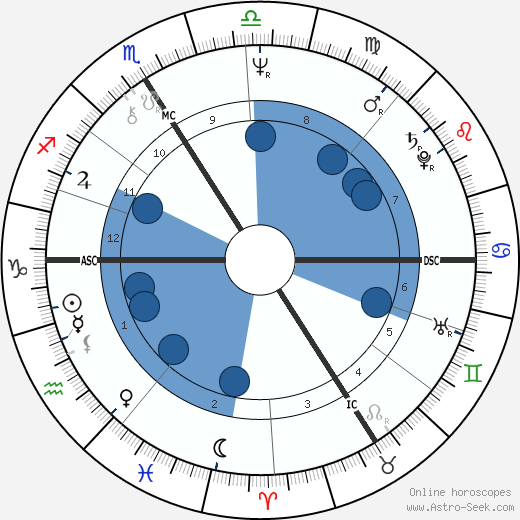 Anne Queffélec wikipedia, biography, birth chart, instagram Anne Queffélec wikipedia, horoscope, astrology, instagram