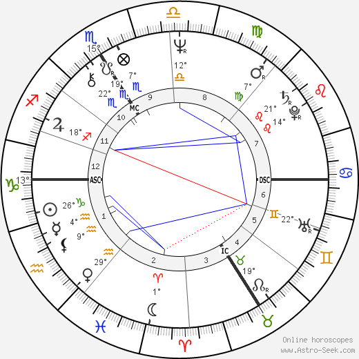 Anne Queffélec birth chart, biography, wikipedia 2024, 2025