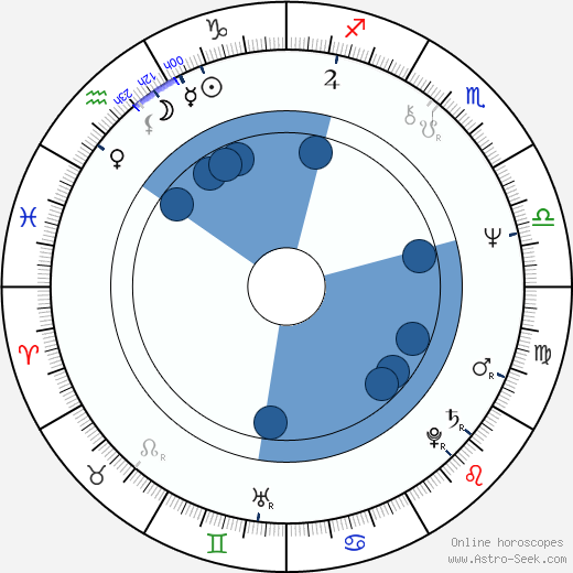 Anthony Andrews wikipedia, biography, birth chart, instagram Anthony Andrews wikipedia, horoscope, astrology, instagram
