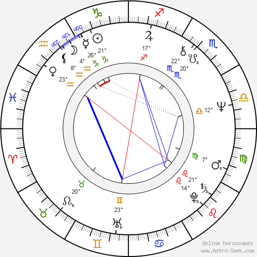 Anthony Andrews birth chart, biography, wikipedia 2024, 2025