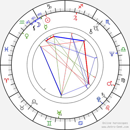 Anthony Andrews birth chart, Anthony Andrews astro natal horoscope, astrology