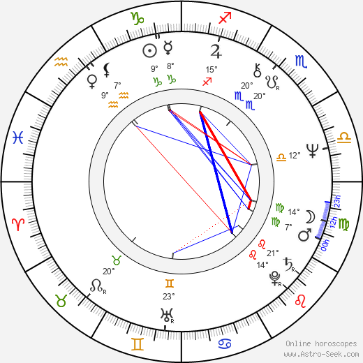 Bengt C. W. Carlsson birth chart, biography, wikipedia 2024, 2025