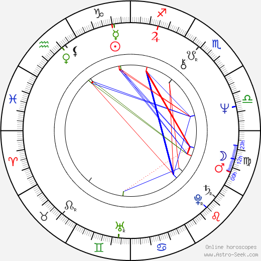 Bengt C. W. Carlsson birth chart, Bengt C. W. Carlsson astro natal horoscope, astrology