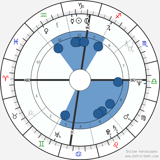 Bernard Thévenet wikipedia, biography, birth chart, instagram Bernard Thévenet wikipedia, horoscope, astrology, instagram