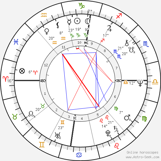 Bernard Thévenet birth chart, biography, wikipedia 2023, 2024