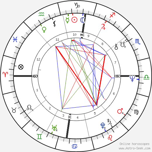 Bernard Thévenet birth chart, Bernard Thévenet astro natal horoscope, astrology