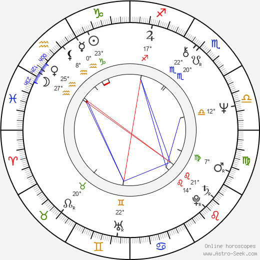 Birgitta Lindström birth chart, biography, wikipedia 2023, 2024