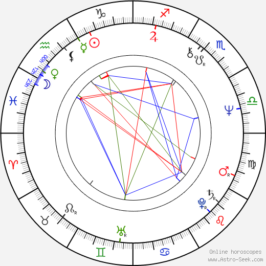 Birgitta Lindström birth chart, Birgitta Lindström astro natal horoscope, astrology