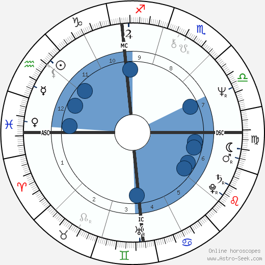 Bobbi-Jo Williams wikipedia, biography, birth chart, instagram Bobbi-Jo Williams wikipedia, horoscope, astrology, instagram