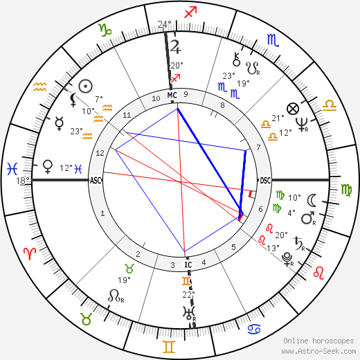 Bobbi-Jo Williams birth chart, biography, wikipedia 2024, 2025