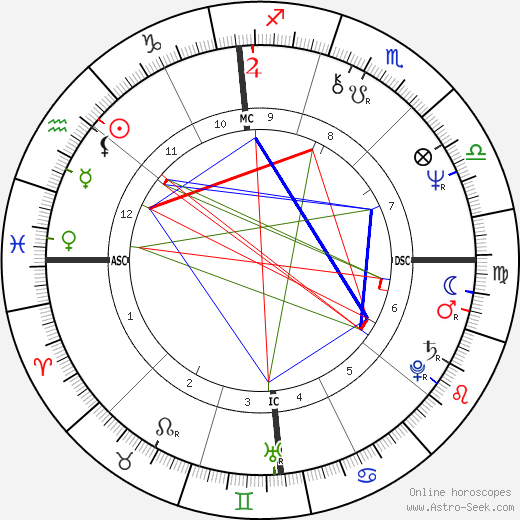 Bobbi-Jo Williams birth chart, Bobbi-Jo Williams astro natal horoscope, astrology