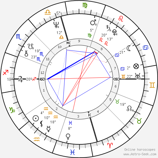 Brenda Boozer birth chart, biography, wikipedia 2023, 2024