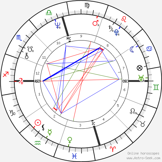 Brenda Boozer birth chart, Brenda Boozer astro natal horoscope, astrology