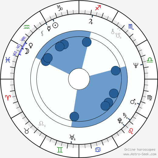 Carl Weathers Oroscopo, astrologia, Segno, zodiac, Data di nascita, instagram