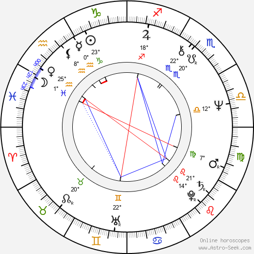 Carl Weathers birth chart, biography, wikipedia 2023, 2024