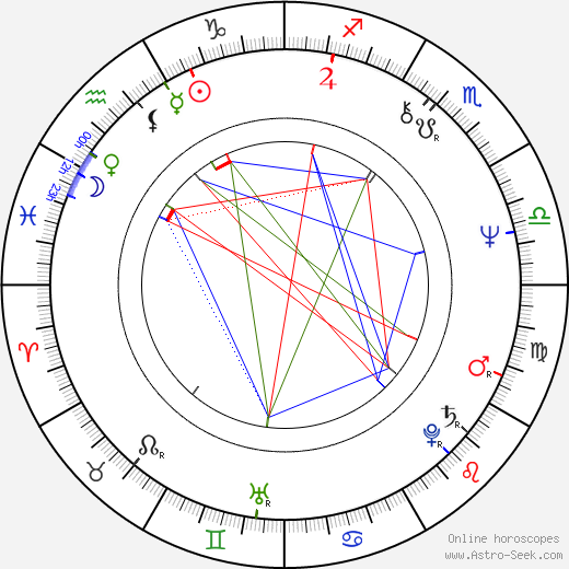 Carl Weathers birth chart, Carl Weathers astro natal horoscope, astrology