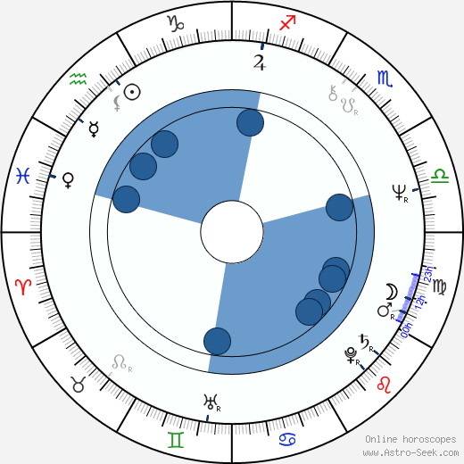 Charles Taylor wikipedia, horoscope, astrology, instagram