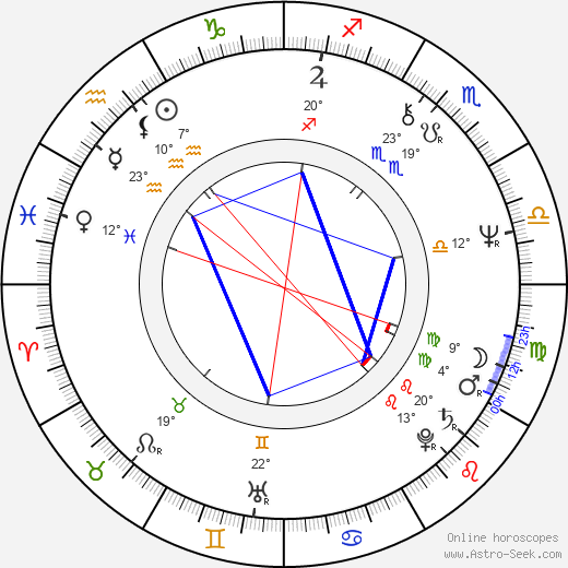 Charles Taylor birth chart, biography, wikipedia 2024, 2025