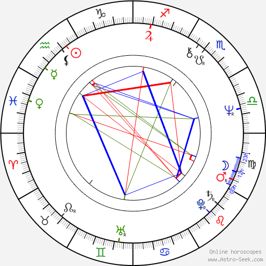 Charles Taylor birth chart, Charles Taylor astro natal horoscope, astrology