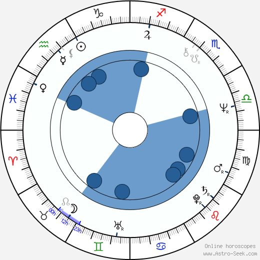 Dale Swann horoscope, astrology, sign, zodiac, date of birth, instagram