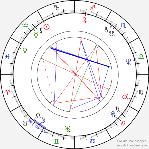 Dale Swann birth chart, Dale Swann astro natal horoscope, astrology