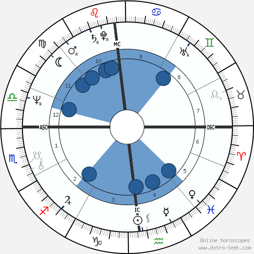 Delia Boccardo wikipedia, horoscope, astrology, instagram