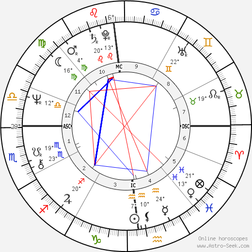 Delia Boccardo birth chart, biography, wikipedia 2023, 2024