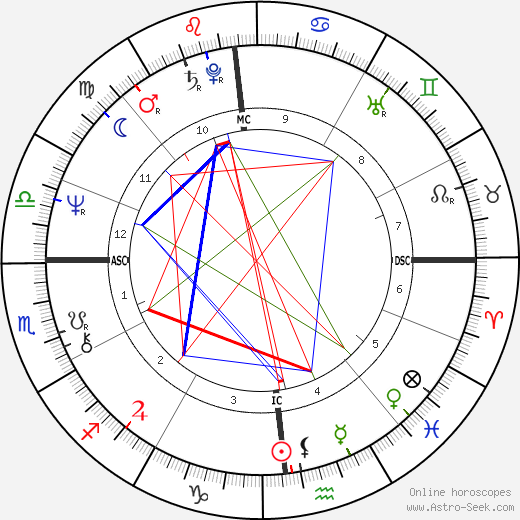 Delia Boccardo birth chart, Delia Boccardo astro natal horoscope, astrology