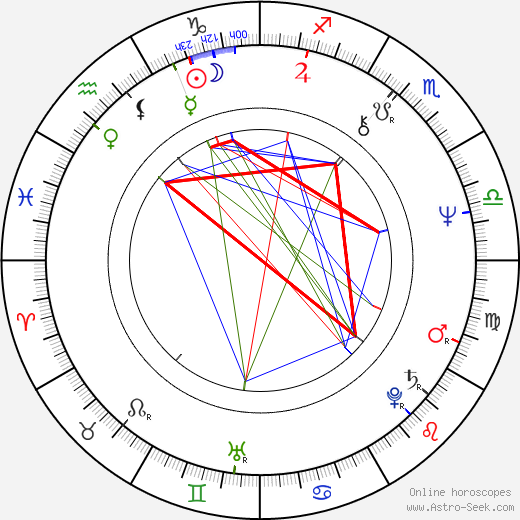 Donald Fagen birth chart, Donald Fagen astro natal horoscope, astrology