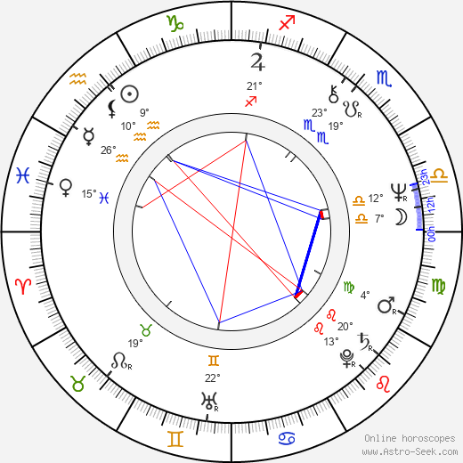 Dušan Tarageľ birth chart, biography, wikipedia 2023, 2024