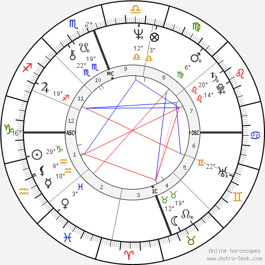 Edwin Rivera birth chart, biography, wikipedia 2024, 2025
