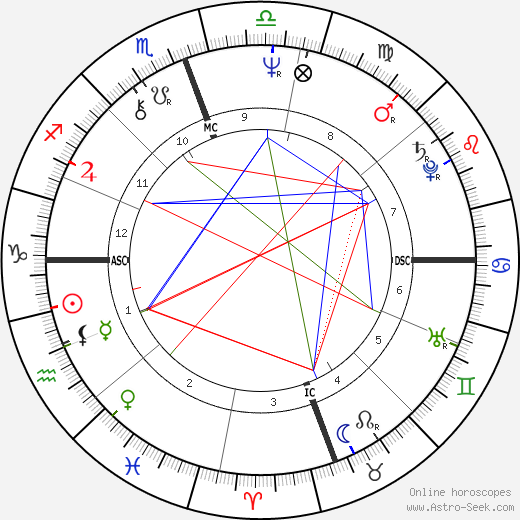 Edwin Rivera birth chart, Edwin Rivera astro natal horoscope, astrology