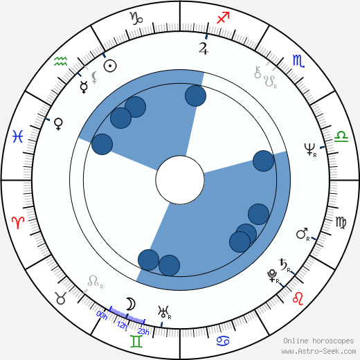 Elizabeth Lynne wikipedia, horoscope, astrology, instagram