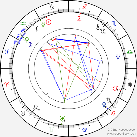 Eva León birth chart, Eva León astro natal horoscope, astrology