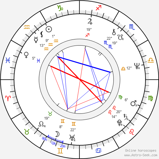 Ewa Kania birth chart, biography, wikipedia 2024, 2025