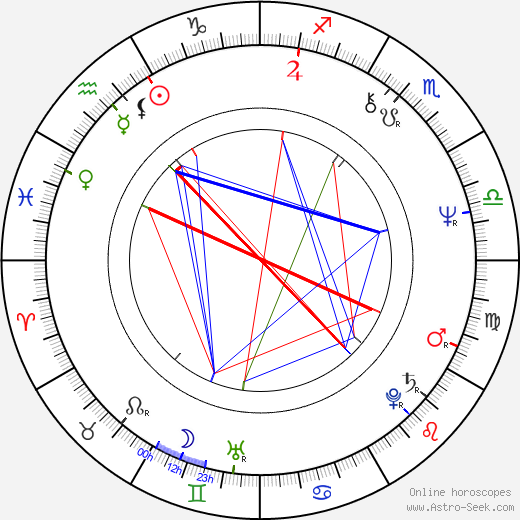 Ewa Kania birth chart, Ewa Kania astro natal horoscope, astrology