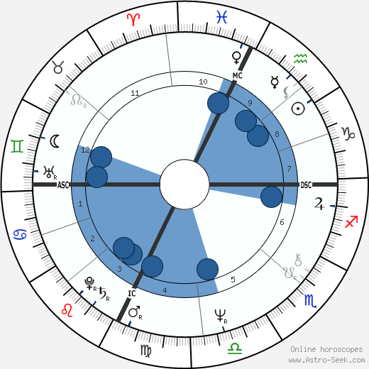 Fabio Mussi wikipedia, biography, birth chart, instagram Fabio Mussi wikipedia, horoscope, astrology, instagram