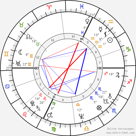 Fabio Mussi birth chart, biography, wikipedia 2024, 2025